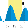 Boneyard Beach tide chart for Wednesday, October 8, 2025