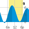 Boneyard Beach tide chart for Thursday, October 9, 2025