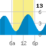 Boneyard Beach tide chart for Thursday, November 13, 2025
