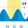 Boneyard Beach tide chart for Friday, November 14, 2025