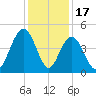 Boneyard Beach tide chart for Wednesday, December 17, 2025