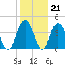 Boneyard Beach tide chart for Wednesday, January 21, 2026