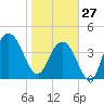 Boneyard Beach tide chart for Tuesday, January 27, 2026