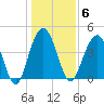 Boneyard Beach tide chart for Tuesday, January 6, 2026