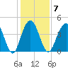 Boneyard Beach tide chart for Wednesday, January 7, 2026