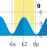 Boneyard Beach tide chart for Friday, January 9, 2026