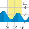 Boneyard Beach tide chart for Wednesday, February 11, 2026