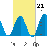Boneyard Beach tide chart for Saturday, February 21, 2026