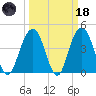Boneyard Beach tide chart for Wednesday, March 18, 2026