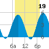 Boneyard Beach tide chart for Thursday, March 19, 2026