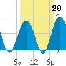 Boneyard Beach tide chart for Friday, March 20, 2026