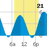 Boneyard Beach tide chart for Saturday, March 21, 2026