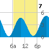 Boneyard Beach tide chart for Saturday, March 7, 2026