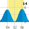 Boneyard Beach tide chart for Tuesday, April 14, 2026