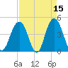 Boneyard Beach tide chart for Wednesday, April 15, 2026