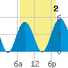 Boneyard Beach tide chart for Thursday, April 2, 2026