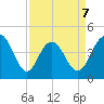 Boneyard Beach tide chart for Tuesday, April 7, 2026