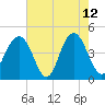 Boneyard Beach tide chart for Tuesday, May 12, 2026
