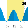 Boneyard Beach tide chart for Wednesday, May 20, 2026