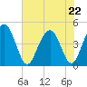 Boneyard Beach tide chart for Friday, May 22, 2026