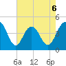 Boneyard Beach tide chart for Wednesday, May 6, 2026