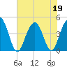 Boneyard Beach tide chart for Friday, June 19, 2026