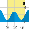 Boneyard Beach tide chart for Friday, June 5, 2026