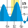 Jackson Cove tide chart for Friday, January 15, 2021
