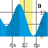 Jackson Cove tide chart for Saturday, January 9, 2021