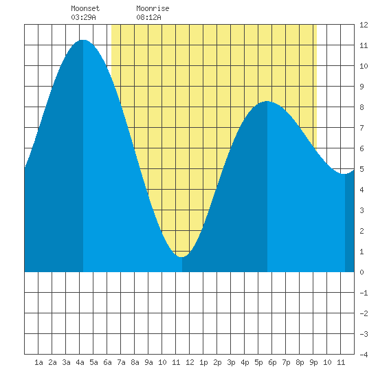 Jackson Cove tide chart for Saturday, April 17, 2021