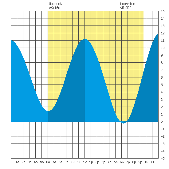 Jackson Cove tide chart for Saturday, April 24, 2021