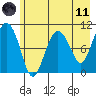 Jackson Cove tide chart for Tuesday, May 11, 2021