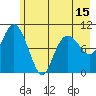 Jackson Cove tide chart for Saturday, May 15, 2021