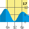 Jackson Cove tide chart for Monday, May 17, 2021