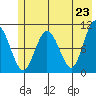 Jackson Cove tide chart for Sunday, May 23, 2021