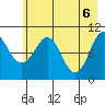 Jackson Cove tide chart for Thursday, May 6, 2021