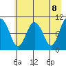 Jackson Cove tide chart for Saturday, May 8, 2021