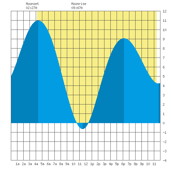 Jackson Cove tide chart for Tuesday, June 15, 2021