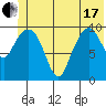 Jackson Cove tide chart for Thursday, June 17, 2021