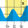 Jackson Cove tide chart for Saturday, June 5, 2021
