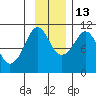 Jackson Cove tide chart for Saturday, November 13, 2021