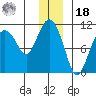 Jackson Cove tide chart for Saturday, December 18, 2021