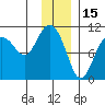 Jackson Cove tide chart for Saturday, January 15, 2022