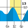 Jackson Cove tide chart for Sunday, February 13, 2022