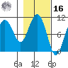 Jackson Cove tide chart for Wednesday, February 16, 2022