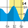 Jackson Cove tide chart for Monday, March 14, 2022