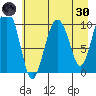 Jackson Cove tide chart for Saturday, April 30, 2022