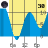 Jackson Cove tide chart for Monday, May 30, 2022