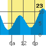 Jackson Cove tide chart for Thursday, June 23, 2022