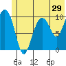 Jackson Cove tide chart for Wednesday, June 29, 2022